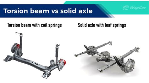 Torsion Beam Suspension: What You Need to Know - automotivespan.com