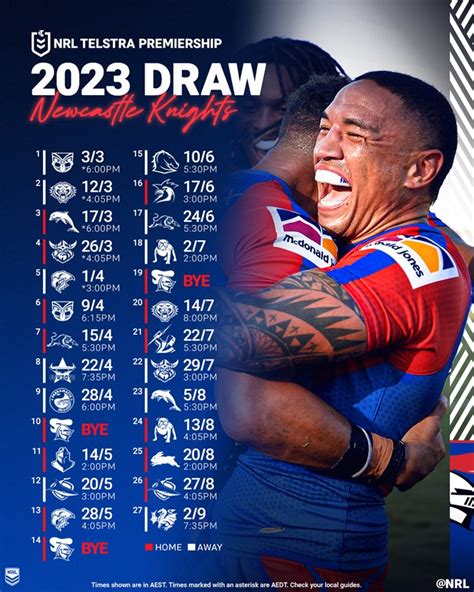 Newcastle Knights 2023 draw snapshot | NRL.com