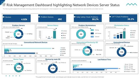 IT Risk Management Dashboard Highlighting Network Enterprise Risk ...