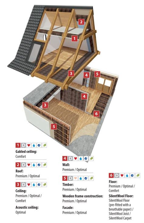 Where to use Sheep Wool Insulation | SheepWool Insulation