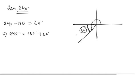 SOLVED:Find the reference angle and the exact fun…