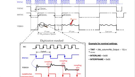 analog - Decoding VGA Signals on a microcontroller design concerns - Electrical Engineering ...