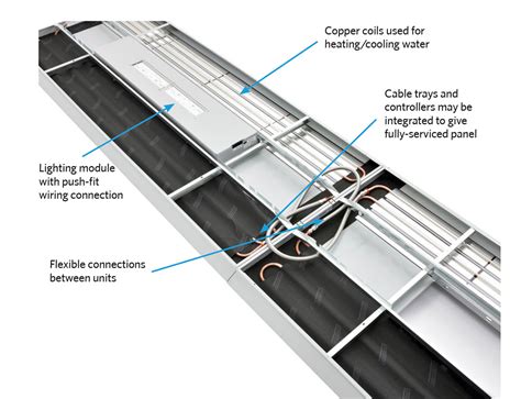 Radiant Ceiling Panels Heating Cooling | Review Home Co