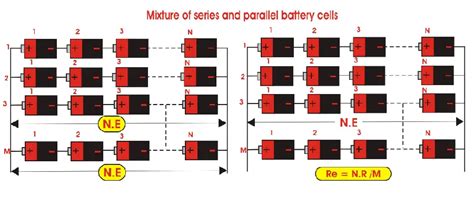 Series Parallel Battery Cells | Electrical4u