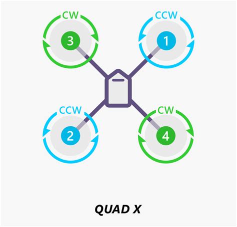 / Images/motororder Quad X 2d - Drone Motor Direction, HD Png Download ...