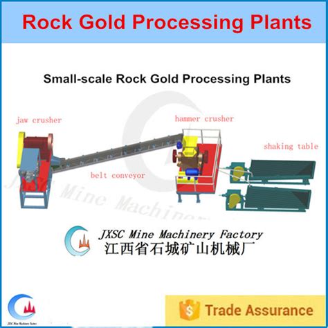 Gravity Quartz Rock Gold Ore Concentration Processing Plant - Rock Gold Processing Plant and ...