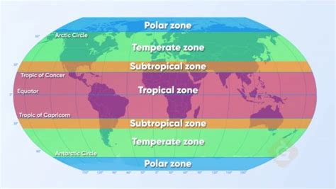 The Earth and How it Works Jeopardy Template