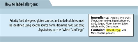 How to label allergens on your food product - Canadian Food Inspection ...