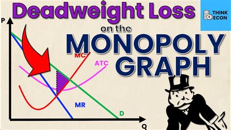 Monopoly Graph Deadweight Loss