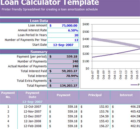 Loan Calculator Template - My Excel Templates