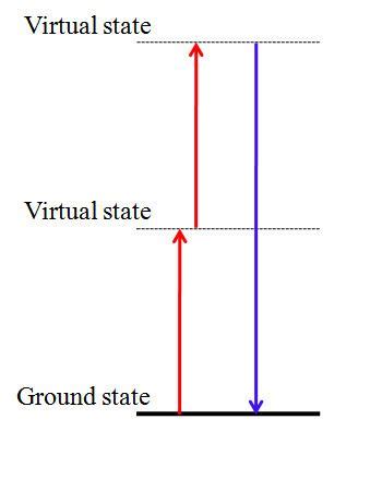 Second harmonic generation - Alchetron, the free social encyclopedia