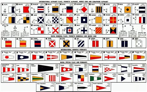 File:International Alphabet Flags, Phonetic Alphabet, Morse Code and ...