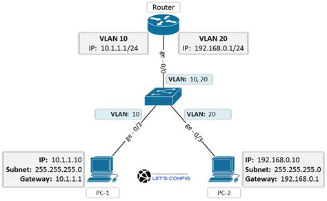 Prämie Baron Refrain juniper inter vlan routing Stock Halbinsel Ohnmacht