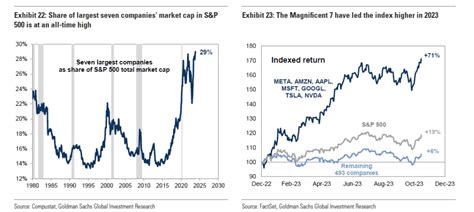 S&P 500 Market Returns and Why Your Performance Is Worse | Advisorpedia