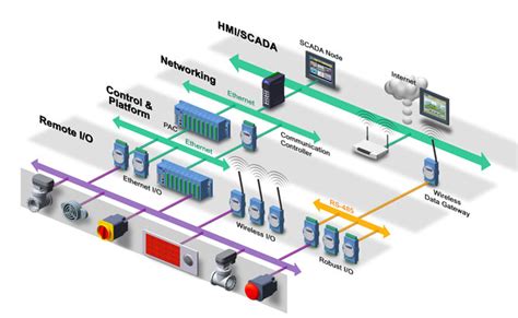 TRAINING FIELDBUS DATA COMMUNICATION