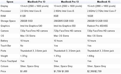 Macbook Pro 2017 Spec | Bruin Blog