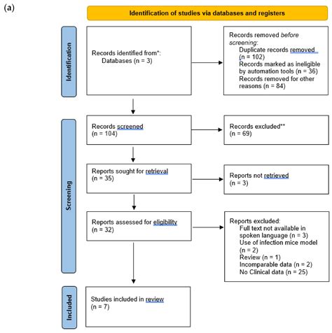 Pseudomonas Aeruginosa Uti Treatment - Carpet Vidalondon