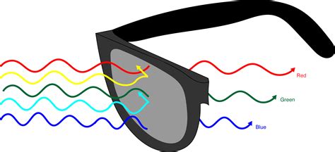 From Kansas to Oz: How new glasses could change the way the colorblind ...