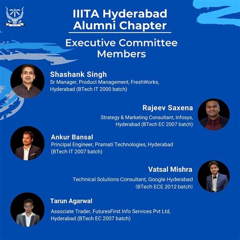 Alumni Hyderabad Chapter – IIIT Allahabad Alumni