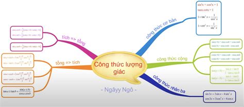 Sơ đồ tư duy công thức lượng giác lớp 10, lớp 11, lớp 12, lớp 9