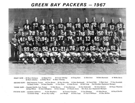 1967 Green Bay Packers season - Alchetron, the free social encyclopedia