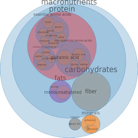 Leavening agents, yeast, baker's, compressed | BodBot