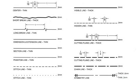 TECHNICAL DRAWING & ALPHABET OF LINE | SchoolWorkHelper