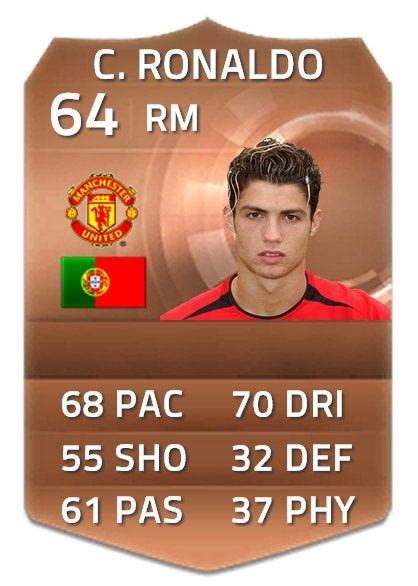 How I imagine Cristiano Ronaldo on FUT from 2003-2007 : r/EASportsFC