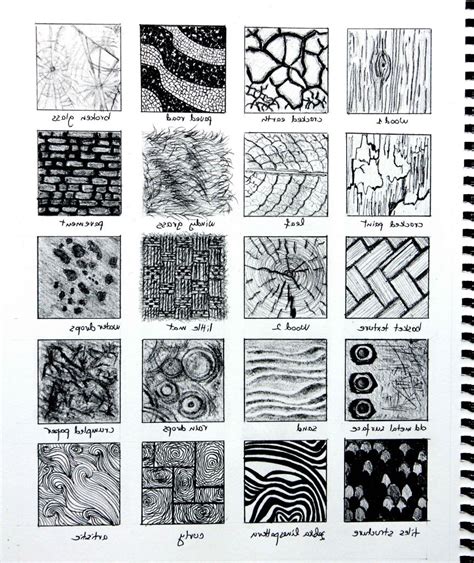 Collection of Pencil Texture Drawing ... | Texture drawing, Texture art, Drawing challenge