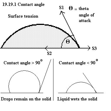 SURFACE TENSION - General Science - UPSCFEVER