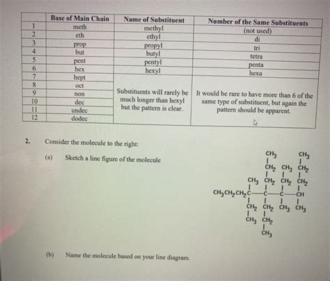 (Get Answer) - Base Of Main Chain Meth Eth Prop But Name Of Substituent ...