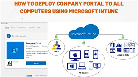 What Is Microsoft Intune Microsoft Learn, 54% OFF