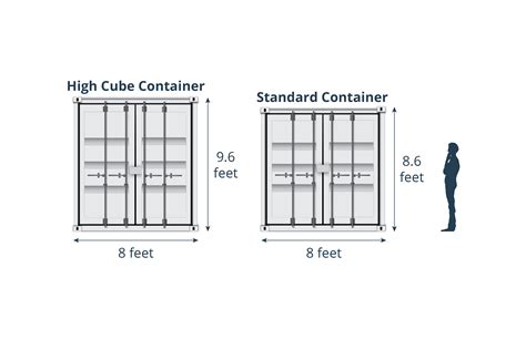 Shipping Container Sizes and Weights (Bookmarkable Infographic)