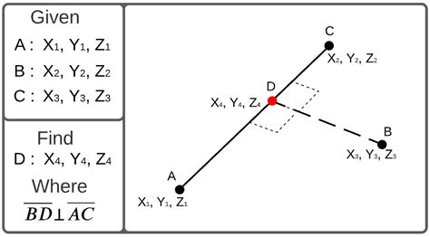 trigonometry - Find a point on a line that creates a perpendicular in 3D space - Mathematics ...