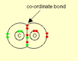 Dative Bond | Definition, Examples, How To Identify