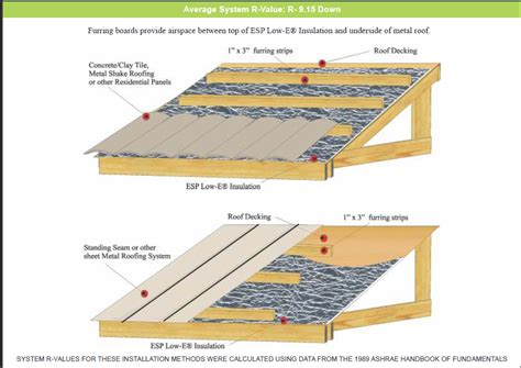 Pros And Cons Of Sheet Metal Roofing at Corrine Fitzpatrick blog