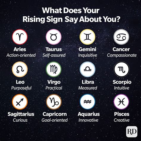 What Is a Rising Sign & What Does It Mean? | Astrology's Ascendant Sign