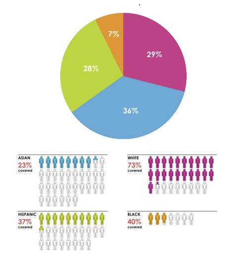 Population and Ethnic Percentages - Argentina