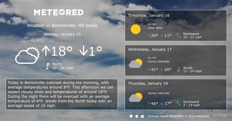 Bentonville, AR Weather 14 days - Meteored