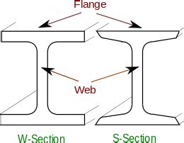 I-beam - Wikipedia