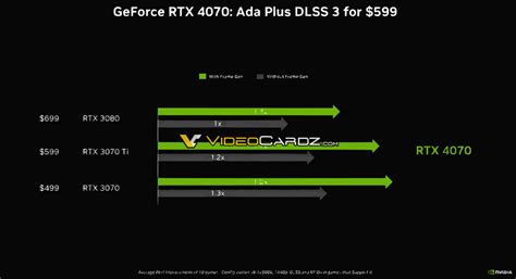 Official Benchmarks For NVIDIA RTX 4070 Leak Online - Matches RTX 3080 ...