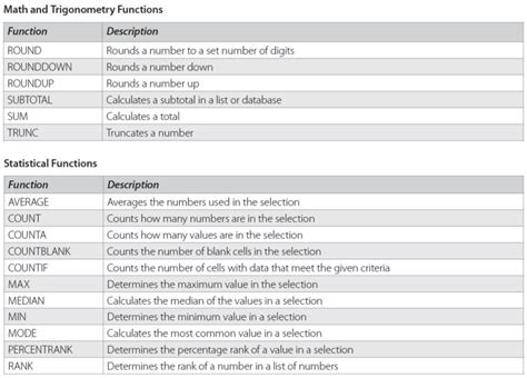 Save Time With Our Excel Formulas Cheat Sheet | Pryor Learning ...