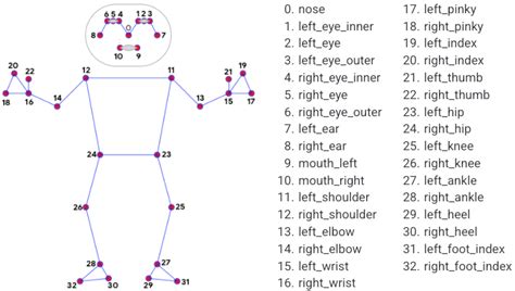 Push-Ups with Python! (mediapipe + OpenCV) | by Aryan Vij | Medium