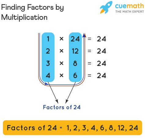 Factors - Definition, Examples | What are factors of Numbers?