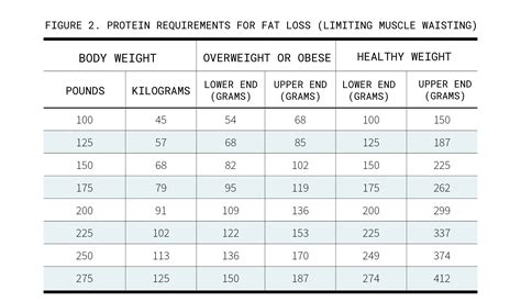 How Much Protein A Day to Build Muscle? – Transparent Labs