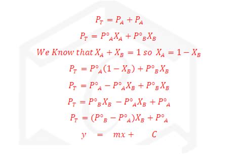 Welcome to Chem Zipper.com......: What is the Raoult's law and it's ...