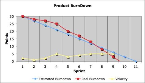 SidesWays: Agile Project Management with Scrum (Book Summary)