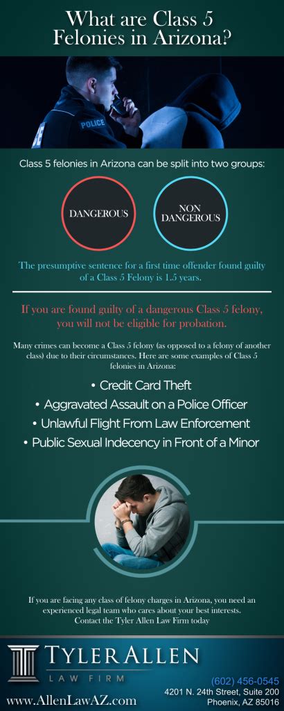 What are Class 5 Felonies in Arizona? [Infographic] | Blog