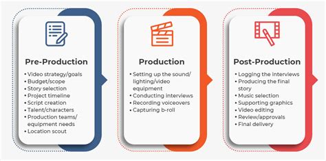 Guide for Understanding the 3 Stages of Video Production Process