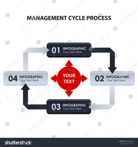 Management Cycle Process Vector Infographic Stock Vector (Royalty Free ...